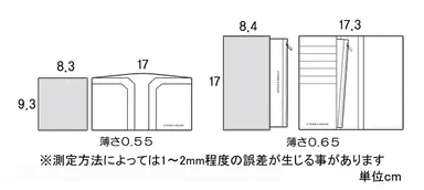 お財布のサイズ