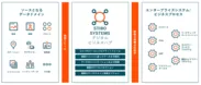 Stibo Systems MDMのイメージ図