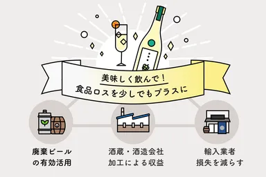 本企画による社会的循環