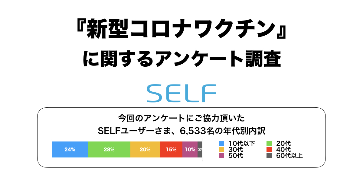 新型コロナワクチン 6 533名に調査 ワクチンを打たない理由は Self株式会社のプレスリリース