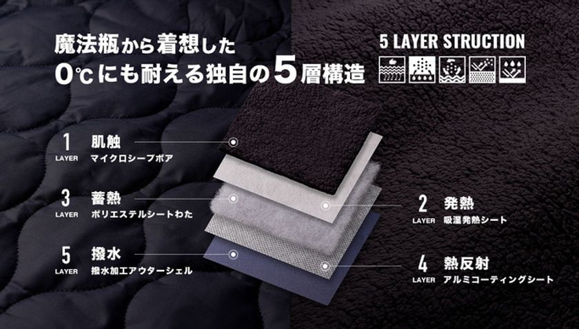 第5弾】車中泊がやめられなくなる。-18℃でも暖かい新6層・魔法瓶