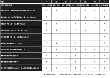 モニターアンケートの結果
