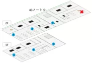 図表4.LINBLE-LR1の屋内通信評価結果(×が定点)