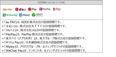 利用開始となるQRコード決裁