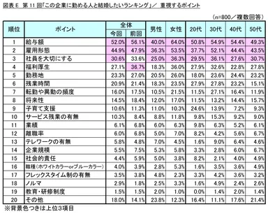 図表E_重視するポイント