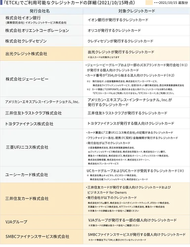 ご利用可能なクレジットカード詳細