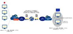 本トライアルのイメージ 