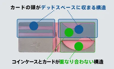 究極の薄型設計