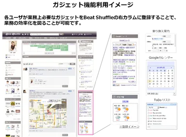 ガジェット機能利用イメージ