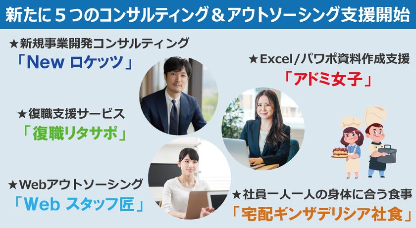 経営強化のための5つの新メニューを発売 新規事業 人 Web 食 資料の問題をコンサルティング 会社が強力にバックアップ 株式会社アースみらい総研のプレスリリース