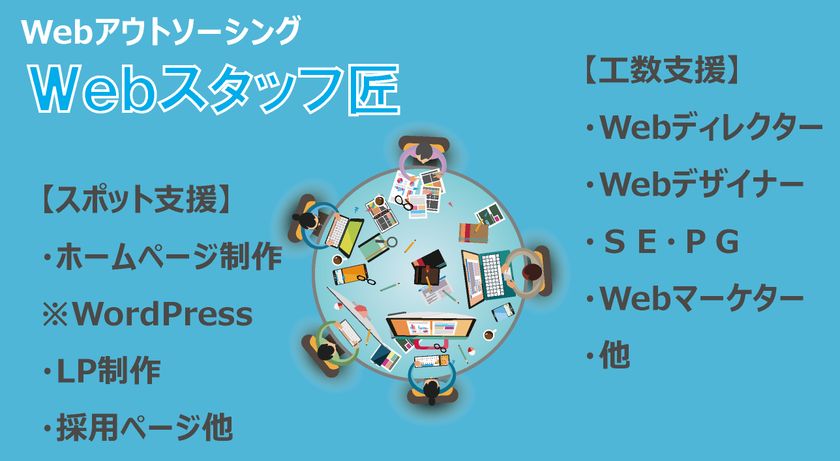 経営強化のための5つの新メニューを発売 新規事業 人 Web 食 資料の問題をコンサルティング会社が強力にバックアップ 株式会社アースみらい総研のプレスリリース