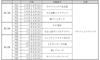 対象試合　パンサーズ