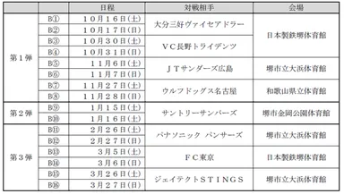 対象試合　ブレイザーズ