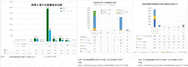 栄養成分比較　グラフ