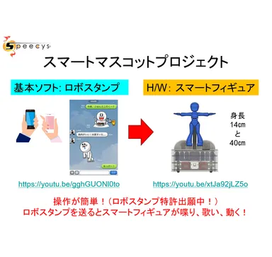 ロボスタンプ(1)