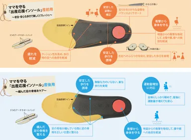 インソール詳細図