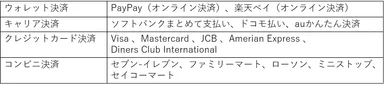 決済種別一覧