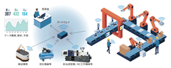 スマート工場IoTソリューション構成イメージ