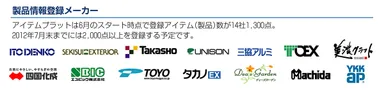 2012年6月時点の登録メーカー