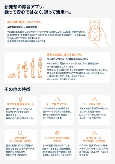 Voistand(R)の特徴