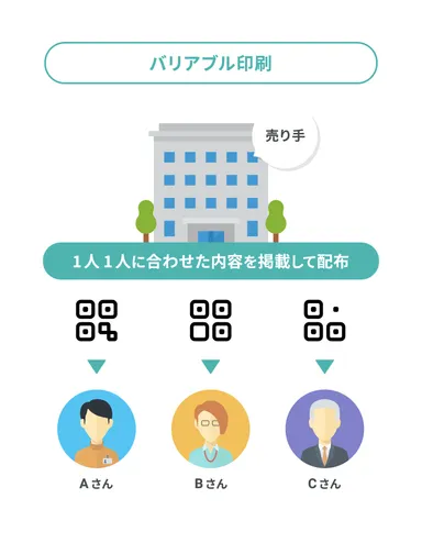 バリアブルQRコードイメージ