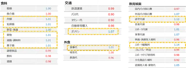 レポートイメージ2