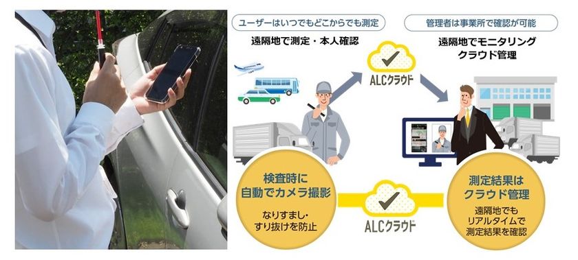 クラウド型酒気帯びアルコールチェッカー
法人向けサービス開始
