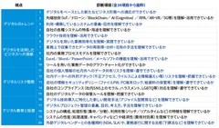 ITリテラシー診断項目