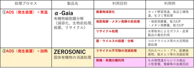AOS利用処理装置