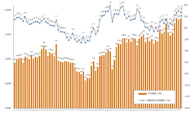 エン派遣（9月度派遣時給）