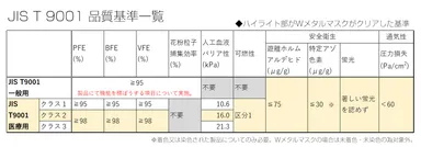 JIS T 9001品質基準一覧