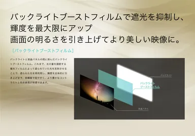バックライトブーストフィルム