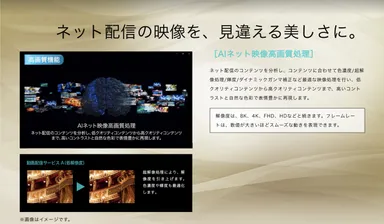 AIネット映像高画質処理