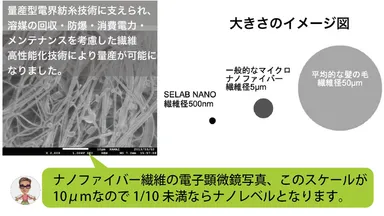 超極細繊維ナノファイバー 詳細
