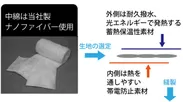 中綿には当社製作の超極細繊維ナノファイバーを使用