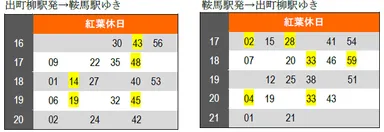【紅葉休日ダイヤ】１１月１３日（土）～２８日（日）の土曜・休日