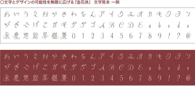 「金花体」文字見本一例