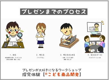 プレゼンまでのプロセス