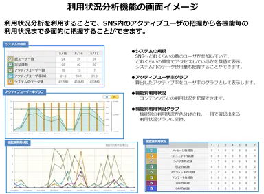 利用状況分析機能の画面イメージ