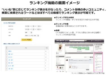 ランキング機能の画面イメージ