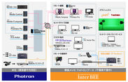 InterBEE2021 リモートワークフローイメージ図