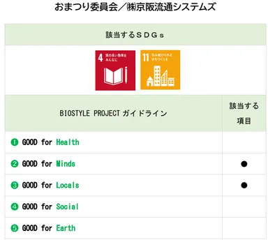 認証事例：おまつり委員会
