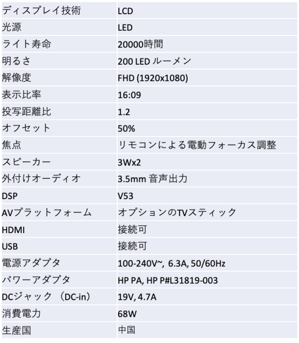 HPより初のプロジェクター！Makuakeにて10月26日予約販売開始 フルHD 