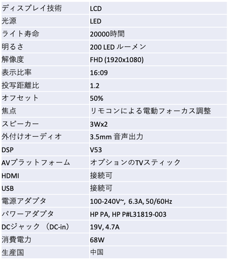 HPより初のプロジェクター！Makuakeにて10月26日予約販売開始 フルHD