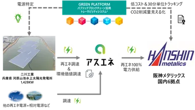 電力提供イメージ