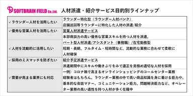 SBFが提供する人材派遣・紹介サービス