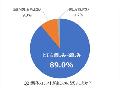アンケート調査_Q2