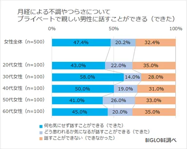 プライベートな関係