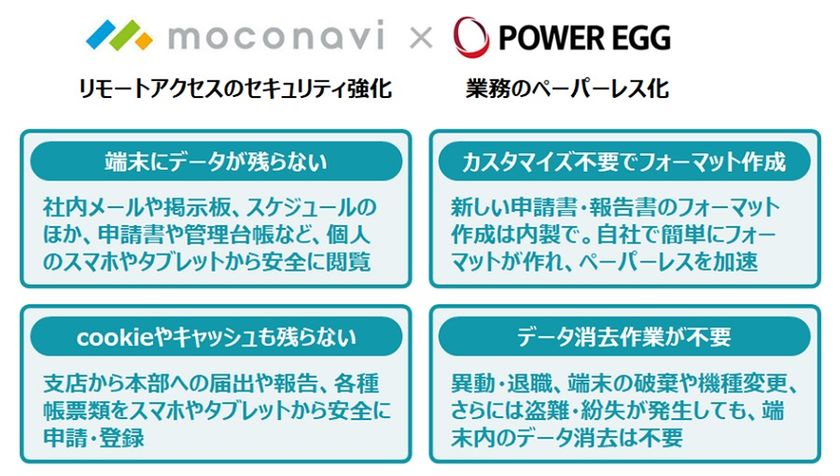 オールインワン情報活用ツール Power Egg モバイル向けテレワークフラットフォーム Moconavi とサービス 連携を開始 ディサークル株式会社のプレスリリース