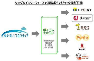 サービスイメージ